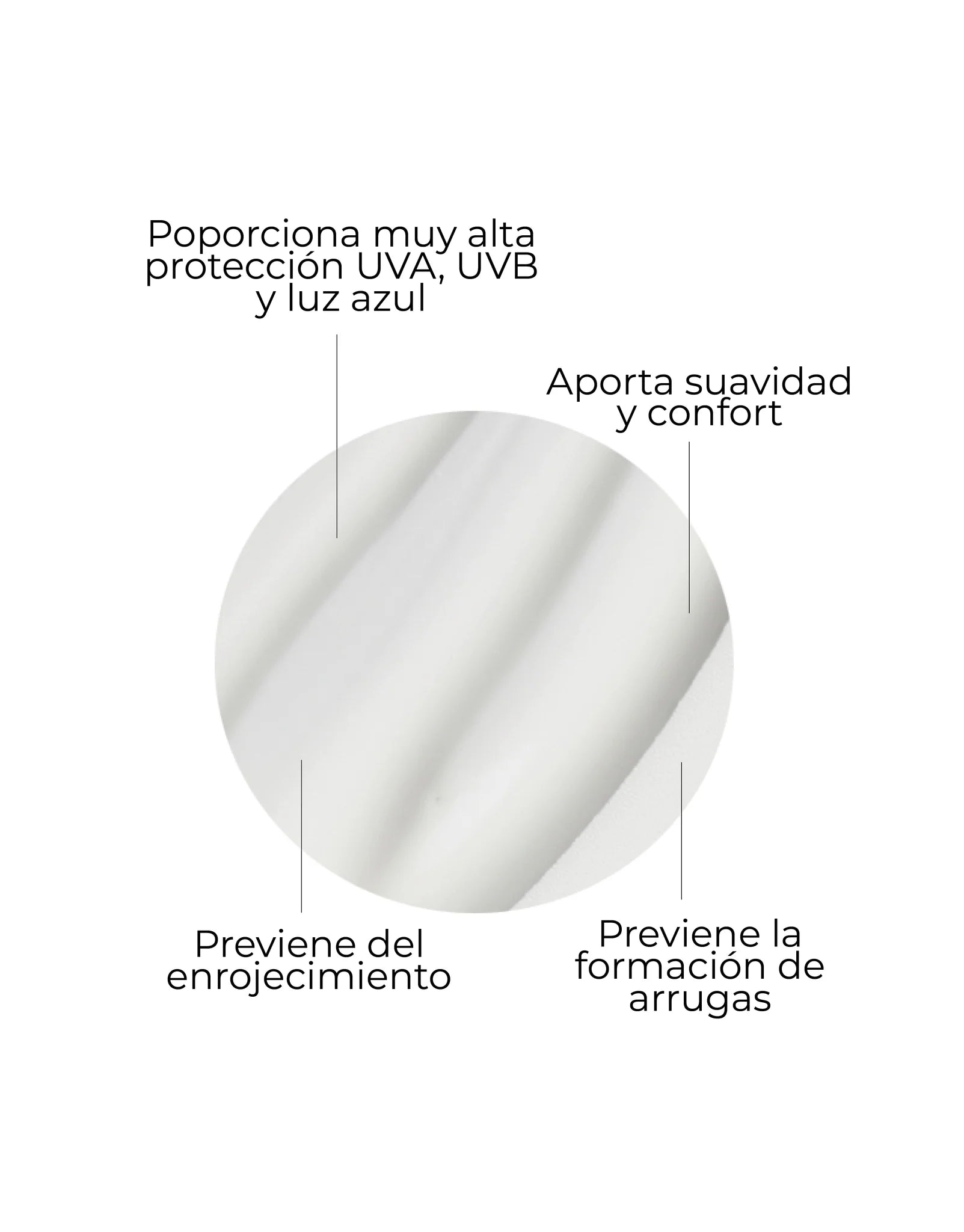 Zonbeschermingset Gezicht & Lichaam SPF50+