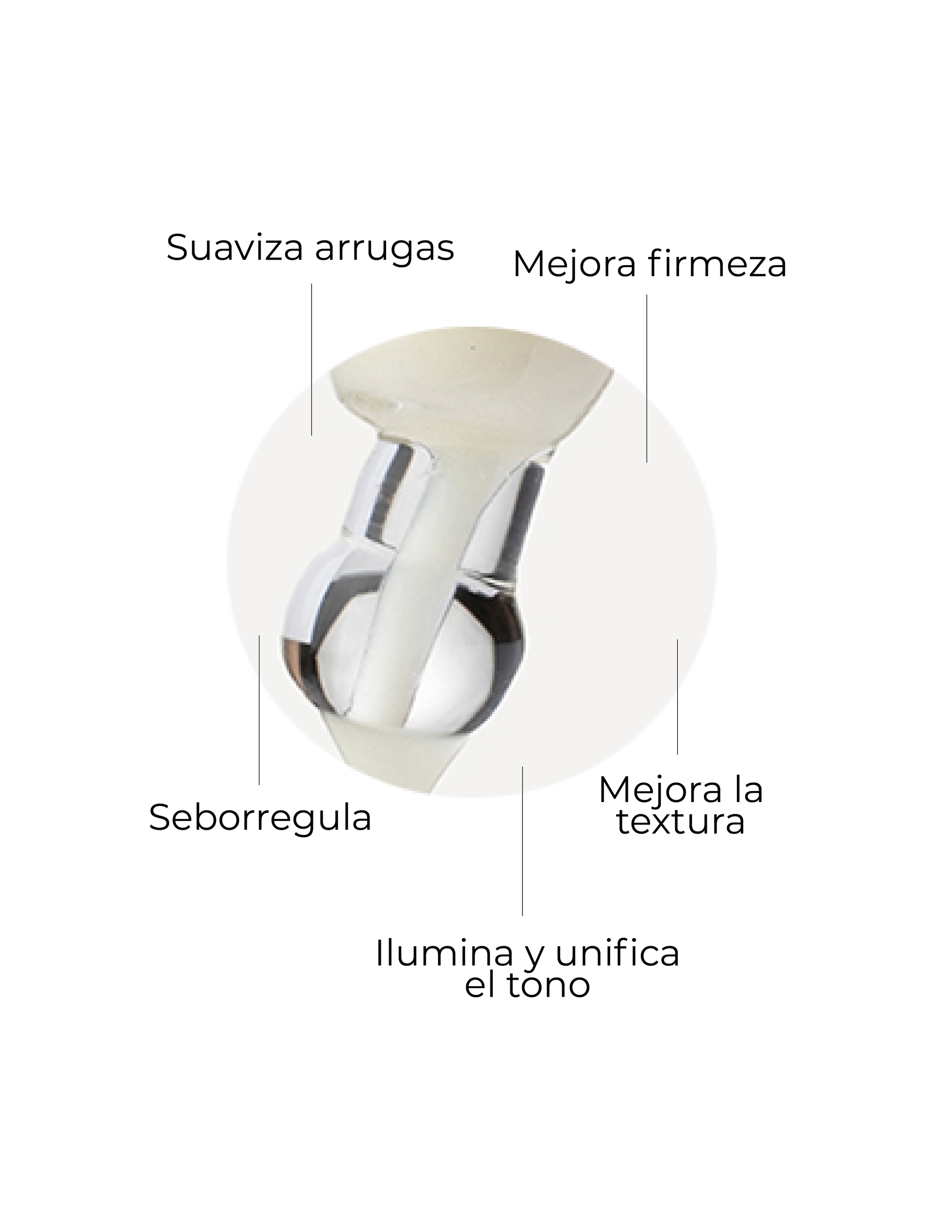 Infografía con beneficios del sérum con retinol: suaviza arrugas, mejora firmeza y textura, ilumina y seborregula.