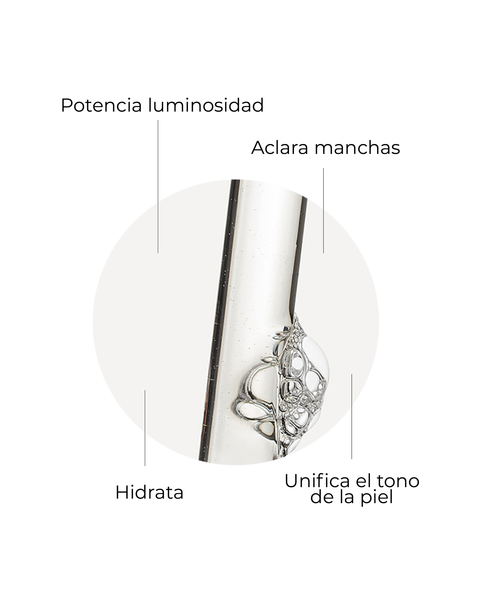 Infografía con beneficios del sérum  Vital C con vitamina c: hidrata, unifica el tono, aclara manchas y aporta luminosidad.